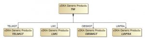 Telescope Manager Product Breakdown Structure