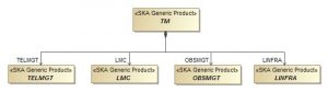 Telescope Manager Product Breakdown Structure